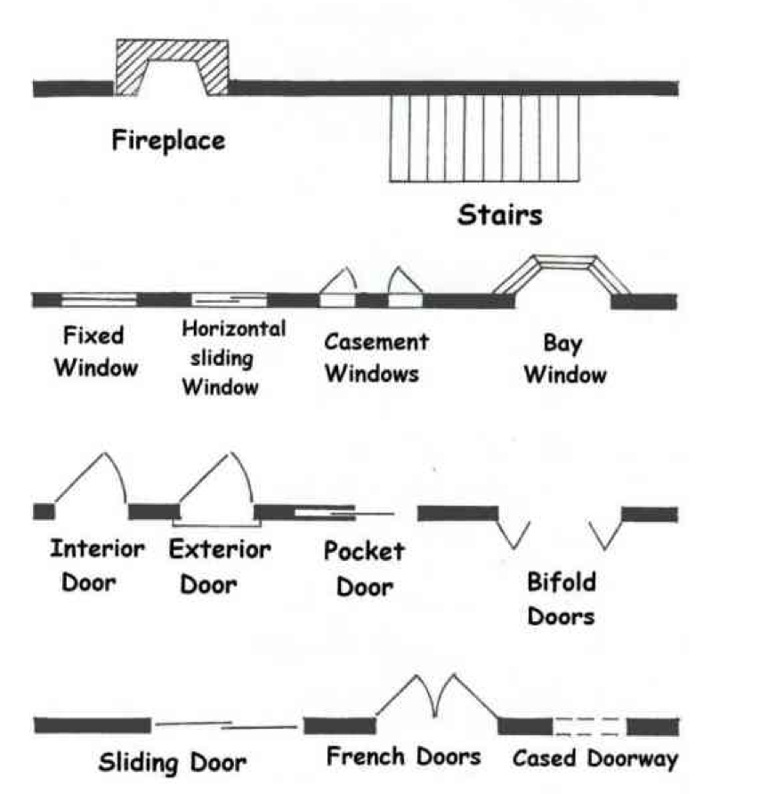 Symbols